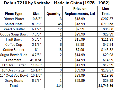 Lot #3 Noritake Debut 7210 Fine China Misc. Lot - Image 4